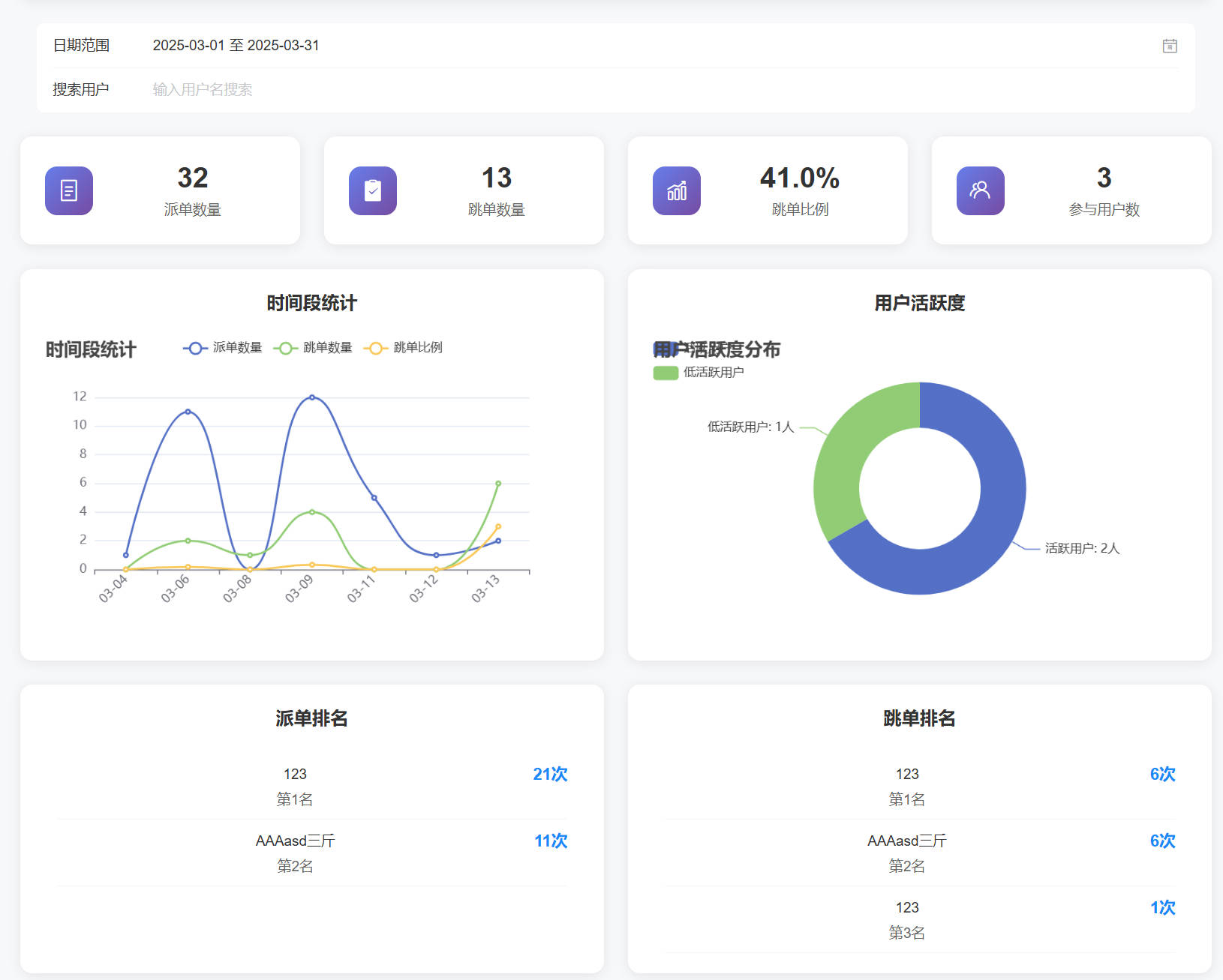 数据统计